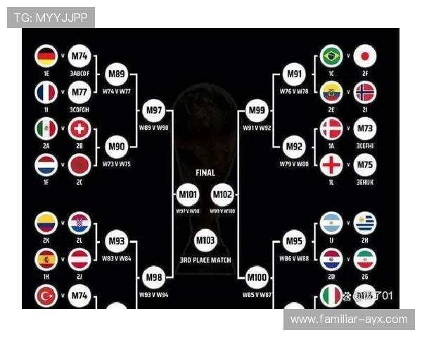 2026世界杯完整赛程时间表及关键比赛赛事盘点解析